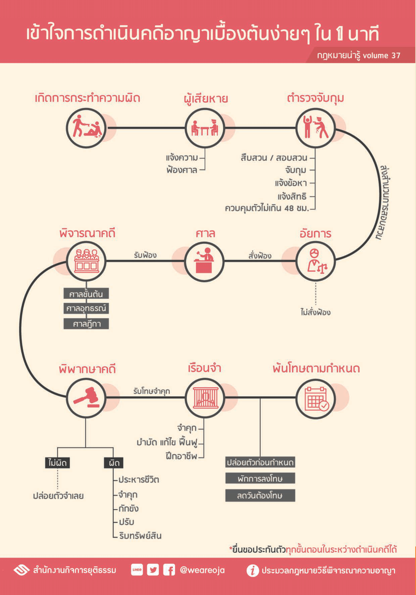 lawinfographics2019-008